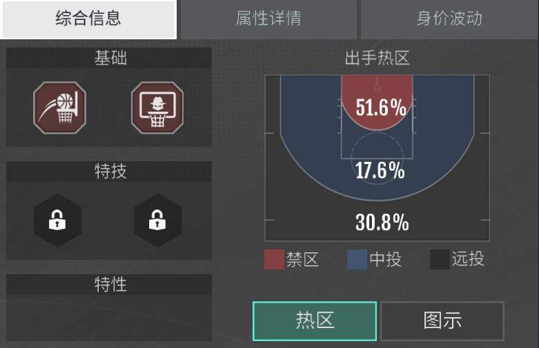美职篮奇迹梦之队球员详情界面解析