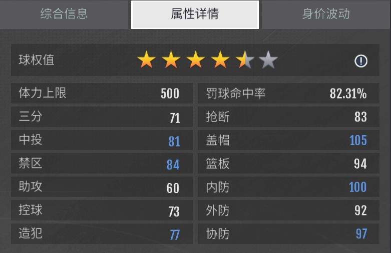 美职篮奇迹梦之队球员详情界面解析