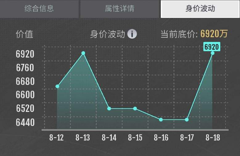 美职篮奇迹梦之队球员详情界面解析