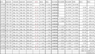 Excel2016怎么使用函数求梯形面积