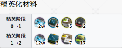 1562827601282623.png 明日方舟诗怀雅精二需要哪些材料?诗怀雅精二详情图文一览