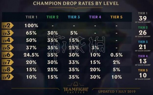 云顶之弈棋子怎样选择比较好？游戏棋子选择技巧一览