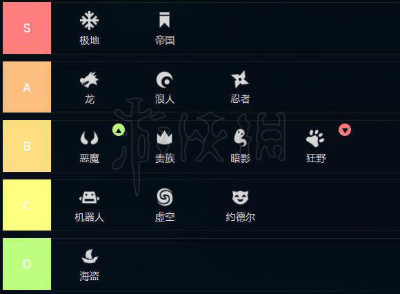 云顶之弈哪个种族羁绊最强？游戏各种族羁绊强度介绍