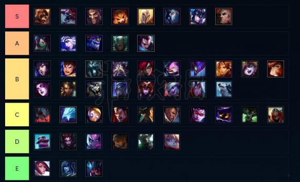 云顶之弈游戏哪些棋子最强？游戏各棋子强度介绍