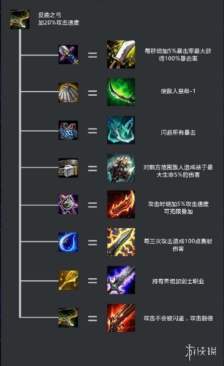 云顶之弈四枪六剑阵容如何使用？四枪六剑阵容搭配及运营方法介绍