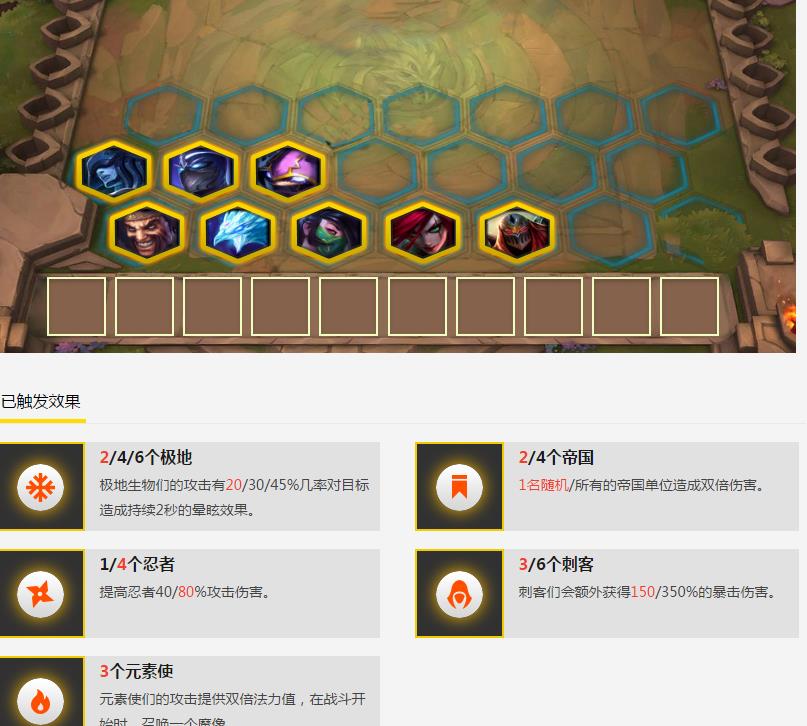 LOL云顶之弈元素怎么玩？元素最强阵容搭配建议