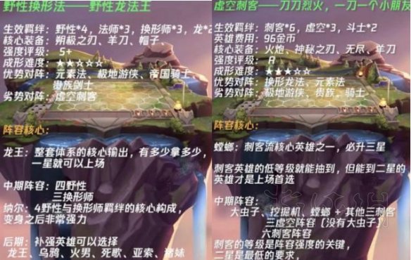 云顶之弈棋子站位怎样排列？棋子站位排列介绍