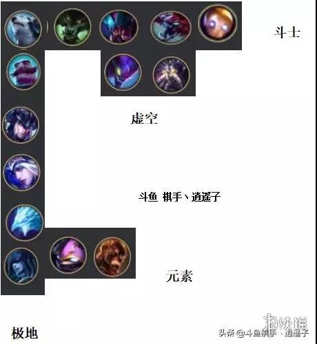 云顶之弈拉面熊阵容如何搭配？拉面熊阵容搭配及用法介绍