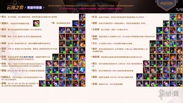 云顶之弈游戏各职业分别都有哪些羁绊？游戏各职业羁绊及属性介绍