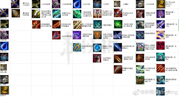 云顶之弈游戏各装备是怎样合成的？游戏各装备合成方法介绍