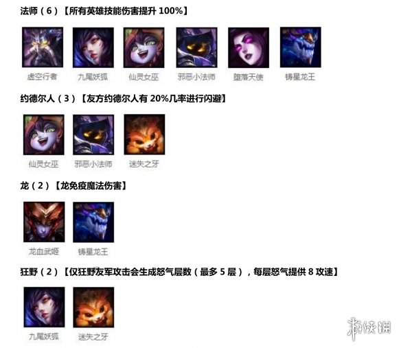 云顶之弈奥义法阵容如何运营？奥义法阵容运营方法介绍