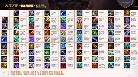 云顶之弈游戏都有哪些类型的装备？游戏各类型装备及作用介绍