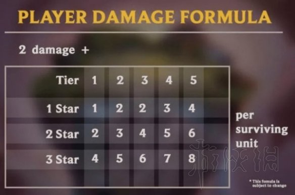 云顶之弈扣血机制是如何计算的？扣血机制计算方法介绍