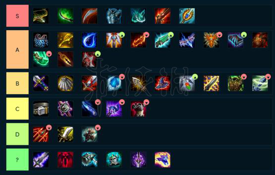 云顶之弈新版本哪个装备最厉害？新版本最强装备介绍