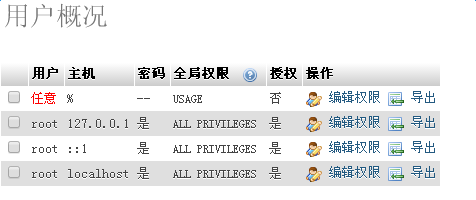 phpmyadmin怎么设置管理员权限?编辑管理员权限流程一览 phpmyadmin怎么设置管理员权限?编辑管理员权限流程一览