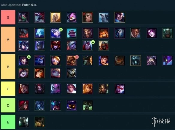 云顶之弈新版本各星级英雄哪个强？游戏各星级英雄排名介绍