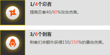 云顶之弈四忍者六刺客阵容如何运营？四忍者六刺客阵容运营方法介绍