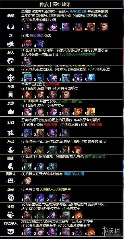 云顶之弈游戏吃烂分是什么意思？游戏吃烂分作用及技巧介绍