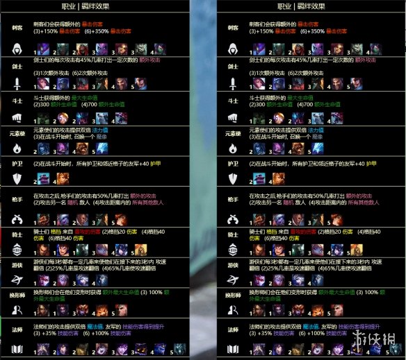 云顶之弈游戏如何快速上分？游戏快速上分技巧图文介绍