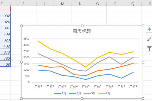 excel折线图如何自定xy轴设置折线图的x轴y轴办法介绍