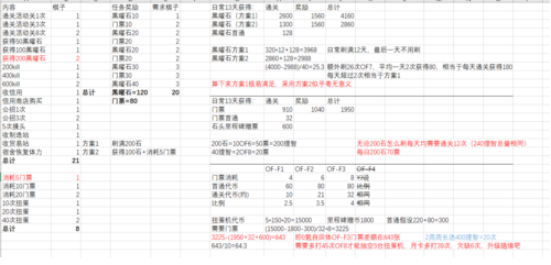 1567068288116607.png 明日方舟火蓝之心有什么玩法技巧?性价比最高理智刷本攻略分享