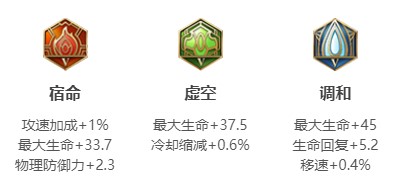 王者荣耀S17赛季东皇太一怎么配铭文？新赛季东皇太一铭文推荐