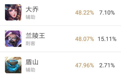 《王者荣耀》最新版本英雄有哪些调整？英雄调整详情一览