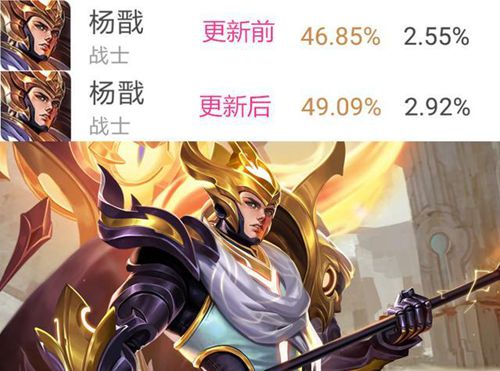 《王者荣耀》最新版本英雄有哪些调整？英雄调整详情一览