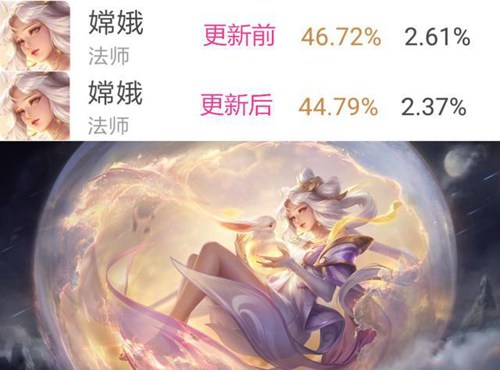 《王者荣耀》最新版本英雄有哪些调整？英雄调整详情一览