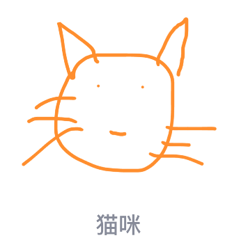 QQ画图红包猫咪图案如何绘制？猫咪图案绘制流程介绍