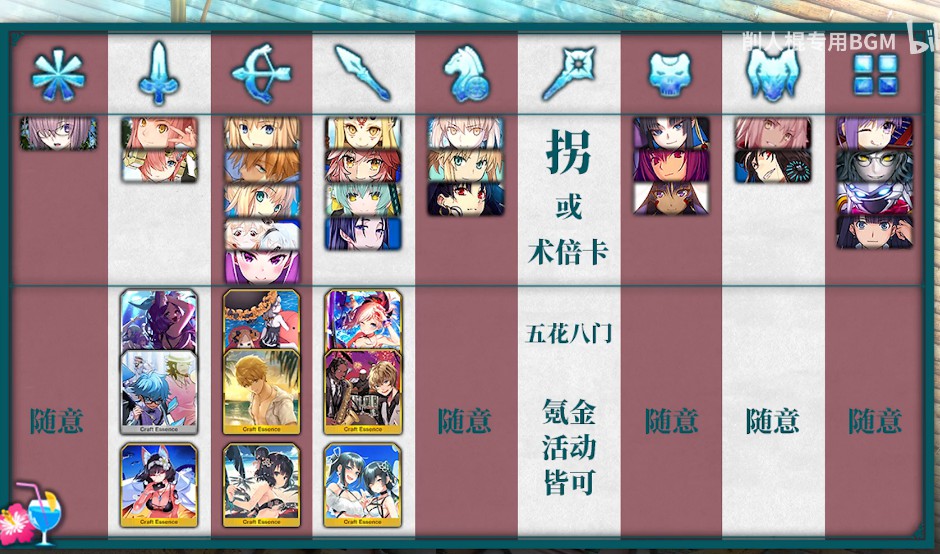 FGO泳装三期好友助战怎么选择?好友助战选择推荐 FGO泳装三期好友助战怎么选择?好友助战选择推荐