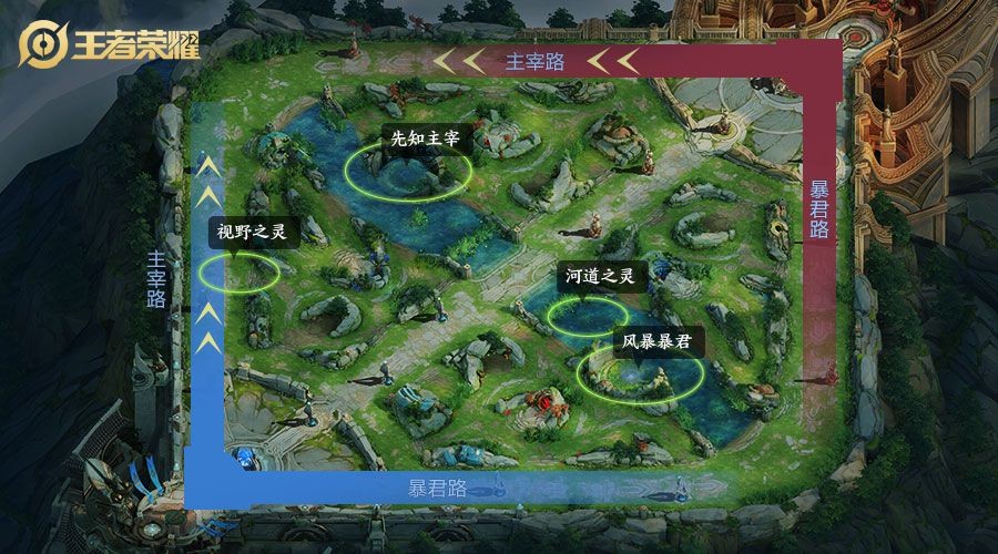 王者荣耀四周年庆有哪些改动？分路调整详情介绍