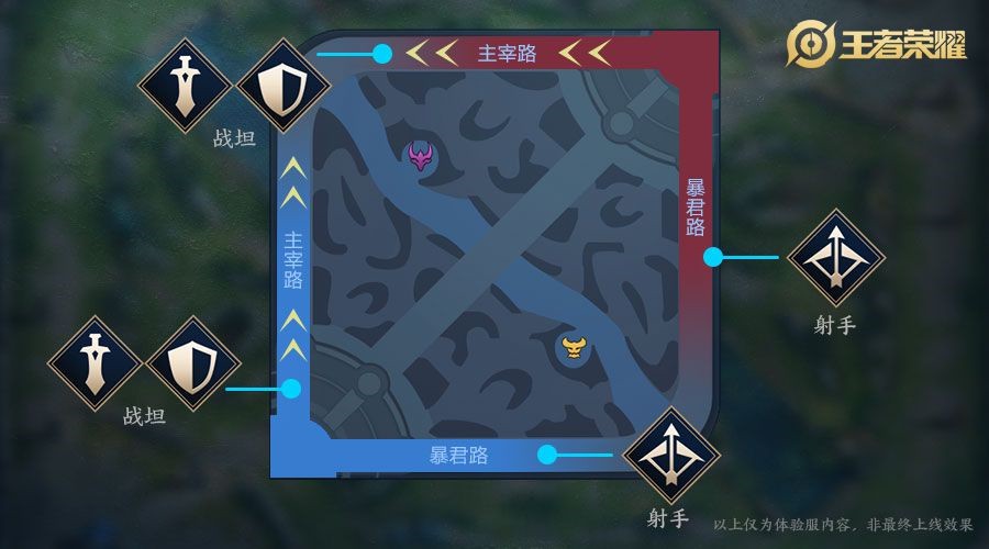 王者荣耀四周年庆有哪些改动？分路调整详情介绍