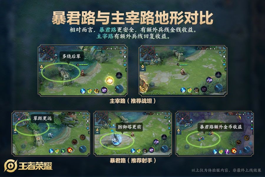 王者荣耀四周年庆有哪些改动？分路调整详情介绍