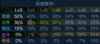 王者模拟战新手有什么玩法？入门指南分享