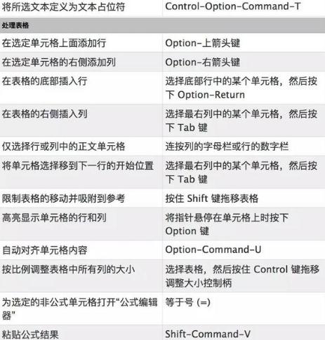 Keynote快捷键都有哪些?Keynote常用快捷键介绍 Keynote快捷键都有哪些?Keynote常用快捷键介绍