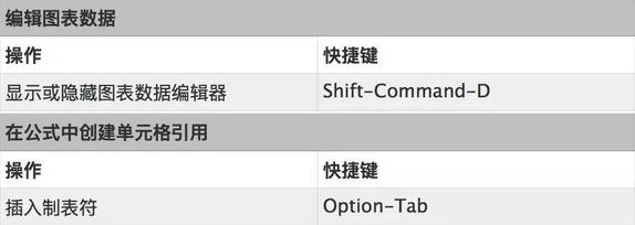 Keynote快捷键都有哪些?Keynote常用快捷键介绍 Keynote快捷键都有哪些?Keynote常用快捷键介绍