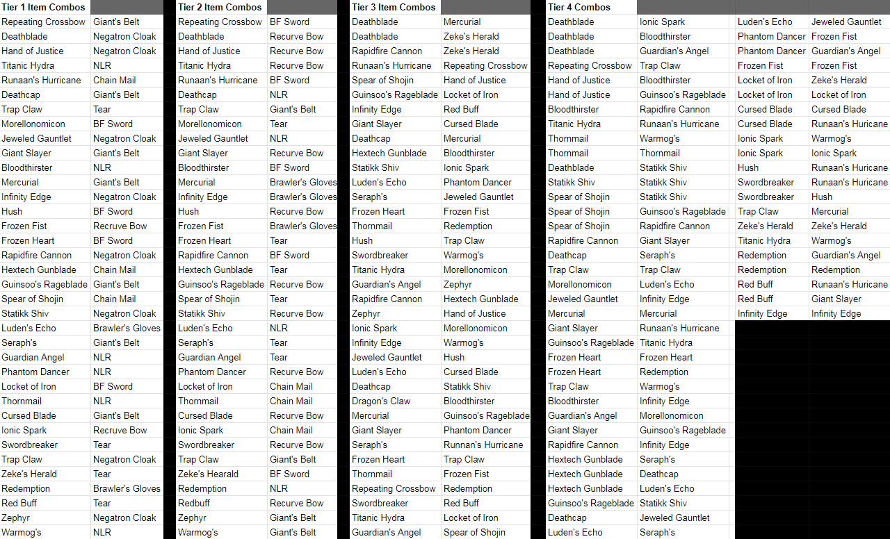 云顶之弈9.20窃贼手套有哪些改动?窃贼手套改动详情解析 云顶之弈9.20窃贼手套有哪些改动?窃贼手套改动详情解析