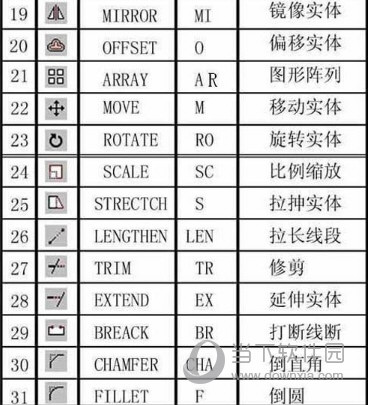 AutoCAD2019快捷键命令都有哪些?最全快捷键命令功能及用法介绍 AutoCAD2019快捷键命令都有哪些?最全快捷键命令功能及用法介绍