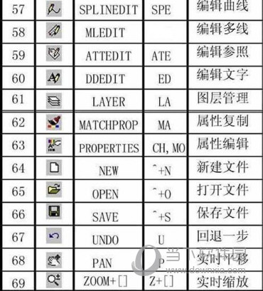 AutoCAD2019快捷键命令都有哪些?最全快捷键命令功能及用法介绍 AutoCAD2019快捷键命令都有哪些?最全快捷键命令功能及用法介绍