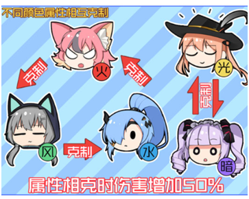 《魂器学院》强化什么比较好?强化顺序推荐 《魂器学院》强化什么比较好?强化顺序推荐