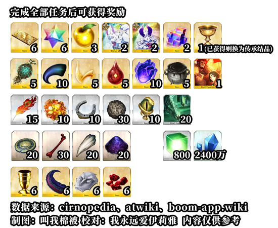 FGOFZ复刻任务有什么奖励-FGOFZ复刻100任务素材奖励清单一览