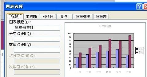 excel2007X轴如何设置？X轴设置方法图文详解