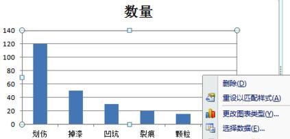 excel2007怎么做出柏拉图?制作柏拉图教程分享 excel2007怎么做出柏拉图?制作柏拉图教程分享