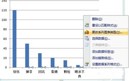 excel2007怎么做出柏拉图?制作柏拉图教程分享 excel2007怎么做出柏拉图?制作柏拉图教程分享