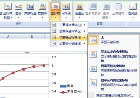 excel2007怎么做出柏拉图?制作柏拉图教程分享 excel2007怎么做出柏拉图?制作柏拉图教程分享