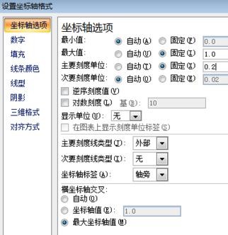 excel2007怎么做出柏拉图?制作柏拉图教程分享 excel2007怎么做出柏拉图?制作柏拉图教程分享