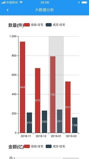 海豚选房法拍版 海豚选房法拍版