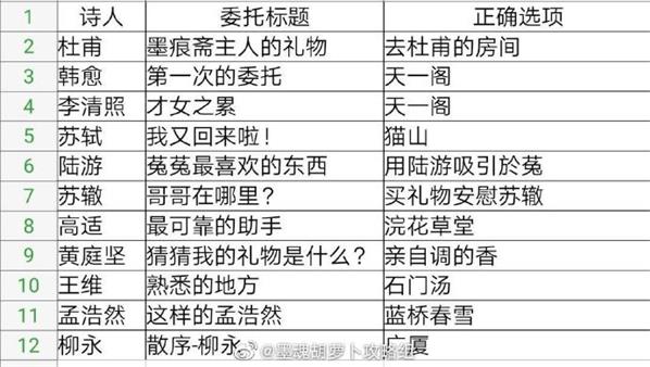 墨魂怎么选择委托任务-墨魂委托选择正确选项大全分享 墨魂怎么选择委托任务-墨魂委托选择正确选项大全分享