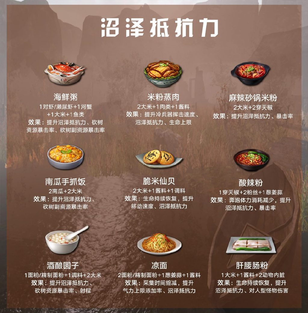 明日之后什么食材提升沼泽抵抗力-沼泽高抵抗力食谱材料介绍